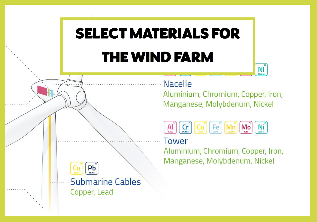 Illustration showing wind turbine features